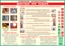 Таблица "Действия при пожаре" (100х140 сантиметров, винил) - fgospostavki.ru - Белогорск
