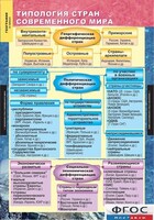 Комплект карт. География. Экономическая и социальная география мира. 10 класс. - fgospostavki.ru - Белогорск