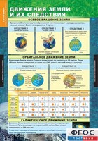 Комплект таблиц. География. Начальный курс 6 класс. - fgospostavki.ru - Белогорск