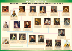 Таблица "Россия дом Романовых" (100х140 сантиметров, винил) - fgospostavki.ru - Белогорск