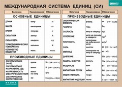 Таблица. Физика. Международная система единиц (СИ) - fgospostavki.ru - Белогорск