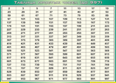 Таблица простых чисел (до 997) (100х140 сантиметров, винил) - fgospostavki.ru - Белогорск