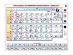 Справочно-информационный стенд (световой) "Периодическая система химических элементов Д.И. Менделеева" - fgospostavki.ru - Белогорск