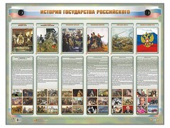 Интерактивный электрифицированный стенд "История государства Российского" - fgospostavki.ru - Белогорск