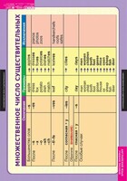 Комплект таблиц. Английский язык. Существительное. Местоимение. Наречие - fgospostavki.ru - Белогорск