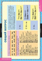 Комплект таблиц. Английский язык. Вопросительные и отрицательные предложения. - fgospostavki.ru - Белогорск