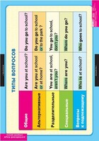 Комплект таблиц. Английский язык. Типы вопросов. - fgospostavki.ru - Белогорск