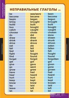 Комплект таблиц. Английский язык. Времена английского глагола. - fgospostavki.ru - Белогорск