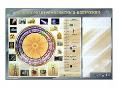 Интерактивный маркерный стенд "Шкала электромагнитных излучений" - fgospostavki.ru - Белогорск