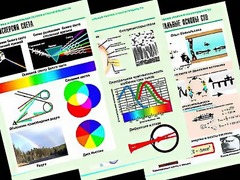 Комплект таблиц "Оптика. Специальная теория относительности" (14 таблиц, формат А1, ламинированные) - fgospostavki.ru - Белогорск