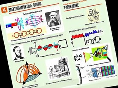 Комплект таблиц "Электромагнитные колебания и волны" (6 таблиц, формат А1, ламинированные) - fgospostavki.ru - Белогорск
