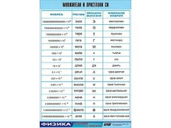 Таблица демонстрационная "Множители и приставки СИ" (винил 100х140) - fgospostavki.ru - Белогорск