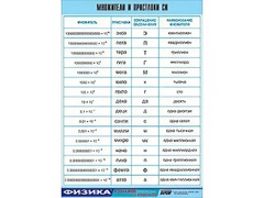 Таблица демонстрационная "Множители и приставки СИ" (винил 70х100) - fgospostavki.ru - Белогорск