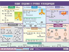 Таблица демонстрационная "Общие сведения о группах углеводородов" (винил 70х100) - fgospostavki.ru - Белогорск