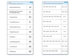Комплект карточек (10) "Обучающий калейдоскоп. Умножение на 2, 5 и 10" - fgospostavki.ru - Белогорск