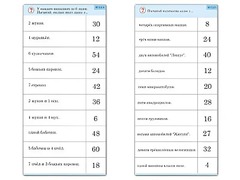 Комплект карточек (10)  "Обучающий калейдоскоп. Умножение на 3, 4 и 6" - fgospostavki.ru - Белогорск