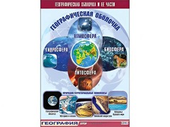 Таблица демонстрационная "Географическая оболочка и ее части" (винил 70*100) - fgospostavki.ru - Белогорск
