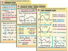 Комплект таблиц "Алгебра и начала анализа. Производная и первообразная" (12 таблиц, формат А1, ламинированные) - fgospostavki.ru - Белогорск