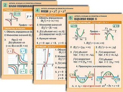 Комплект таблиц по алгебре "Алгебра. Уравнения" (12 таблиц, формат А1, ламинированные) - fgospostavki.ru - Белогорск