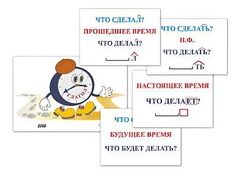 Модель-аппликация "Неопределенная форма глагола. Три времени глагола" (лам.) - fgospostavki.ru - Белогорск