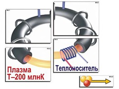 Модель-аппликация "Термоядерный синтез" (ламинированная) - fgospostavki.ru - Белогорск