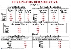 Комплект таблиц "Грамматика немецкого языка 5-11 класс" - fgospostavki.ru - Белогорск