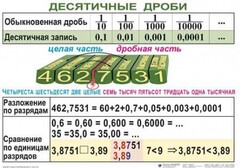 Комплект таблиц. Математика 5 класс - fgospostavki.ru - Белогорск