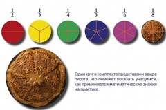 Учебно-игровой комплекс на магнитах "Доли круга" - fgospostavki.ru - Белогорск