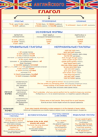 Таблица "Грамматика английского языка. Глагол" (100х140 сантиметров, винил) - fgospostavki.ru - Белогорск