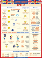 Таблица "Грамматика английского языка. Время" (100х140 сантиметров, винил) - fgospostavki.ru - Белогорск