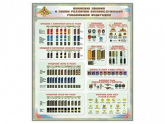 Стенд "Воинские звания и знаки различия военнослужащих Российской Федерации" - fgospostavki.ru - Белогорск