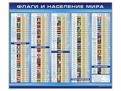 Стенд "Флаги и население мира" - fgospostavki.ru - Белогорск