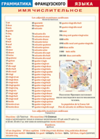 Таблица "Грамматика французского языка. Имя числительное (количественные, порядковые, дробные)" (100х140 сантиметров, винил) - fgospostavki.ru - Белогорск
