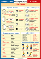 Таблица "Грамматика французского языка. Время" (100х140 сантиметров, винил) - fgospostavki.ru - Белогорск