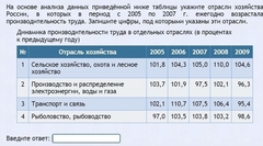 Интерактивные курсы. География 9 класс . Базовый. - fgospostavki.ru - Белогорск