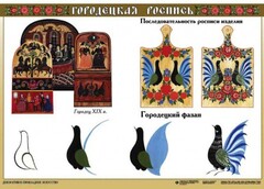 Комплект таблиц "Основы декоративно-прикладного искусства" - fgospostavki.ru - Белогорск