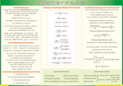 Таблица "Интегралы" (100х140 сантиметров, винил) - fgospostavki.ru - Белогорск