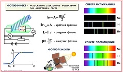 Комплект таблиц по физике для оформления кабинета (25 таблиц) - fgospostavki.ru - Белогорск