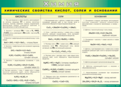 Таблица "Химические свойства кислот, солей и оснований" (100х140 сантиметров, винил) - fgospostavki.ru - Белогорск