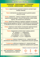 Таблица "Принцип электронного строения атомов химических элементов" (100х140 сантиметров, винил) - fgospostavki.ru - Белогорск