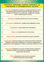 Таблица "Алгоритм описания свойств элемента по положению в периодической системе" (100х140 сантиметров, винил) - fgospostavki.ru - Белогорск