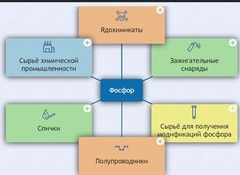 Интерактивные курсы. Химия 9 класс. Базовый. - fgospostavki.ru - Белогорск
