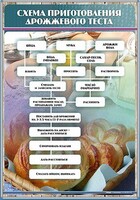 Стенд "Схема приготовления дрожжевого теста" - fgospostavki.ru - Белогорск