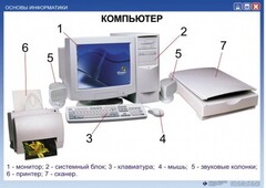 Комплект таблиц "Основы информатики" - fgospostavki.ru - Белогорск