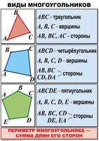 Комплект таблиц по математике для начальной школы. Математика 4 класс - fgospostavki.ru - Белогорск