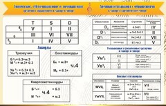 Стенд "Аккорды" - fgospostavki.ru - Белогорск