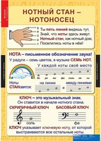 Комплект таблиц. Музыка. Начальная школа. - fgospostavki.ru - Белогорск