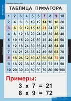 Комплект таблиц. Математика. Математические таблицы для начальной школы. - fgospostavki.ru - Белогорск