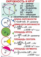 Комплект таблиц. Геометрия 7-11 класс - fgospostavki.ru - Белогорск
