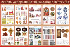 Стенд "Основы декоративно-прикладного искусства" - fgospostavki.ru - Белогорск